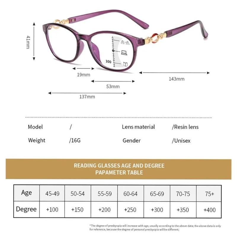 Trendy Multi-Focus Reading Glasses for Women | Anti-Blue Light & Bifocal | Stylish Eyewear Carauana Store